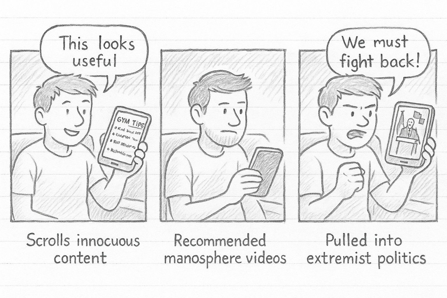 Storyboard of social media radicalization from self-help videos to extremism