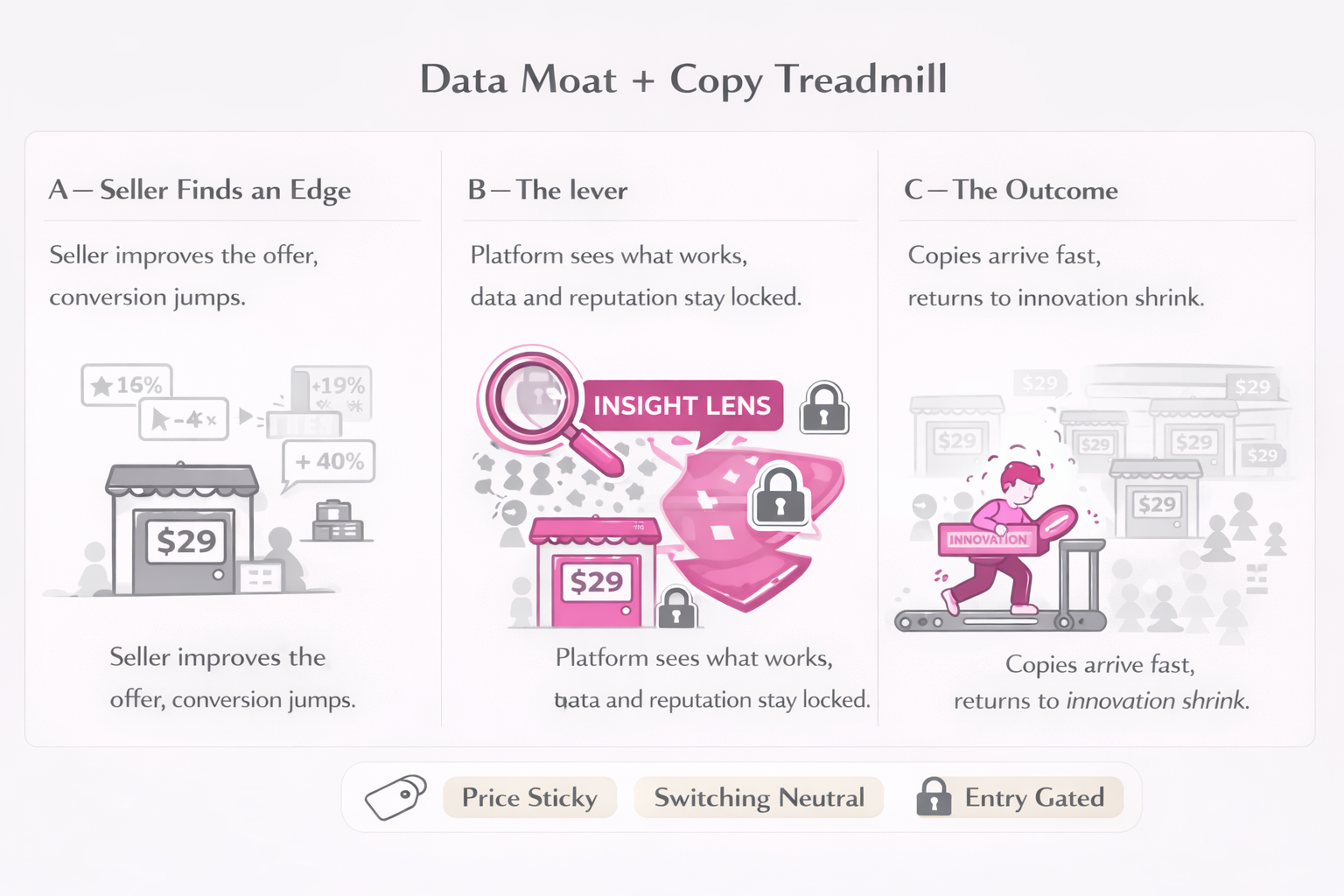 Learning Advantage, Appropriability