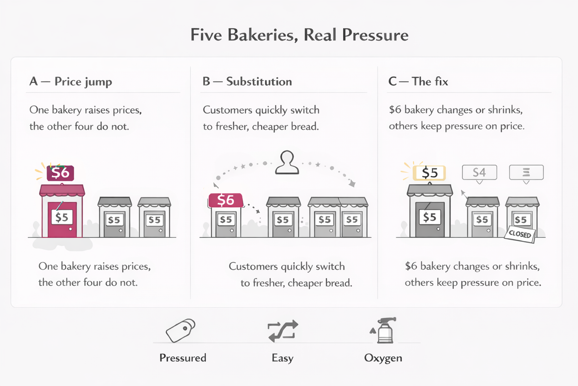 Competitive markets, perfect competition