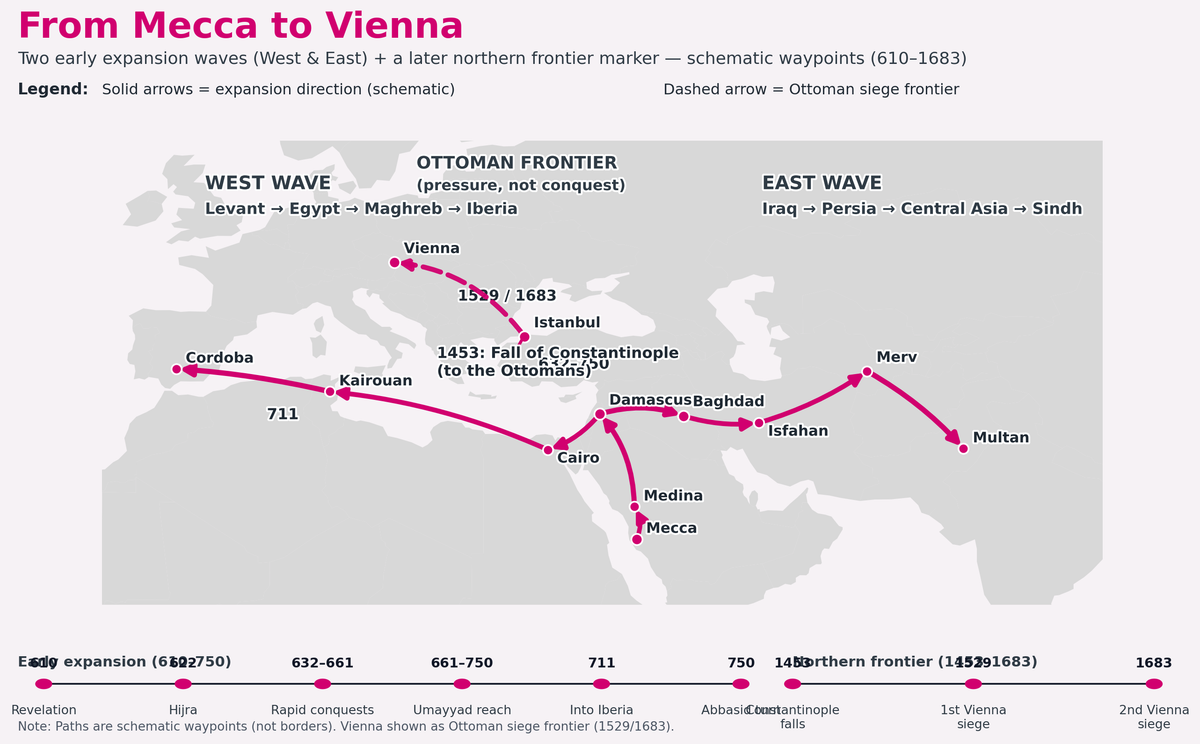 Governance, Law, and Empire in the Eastern Mediterranean (7th–17th Century)